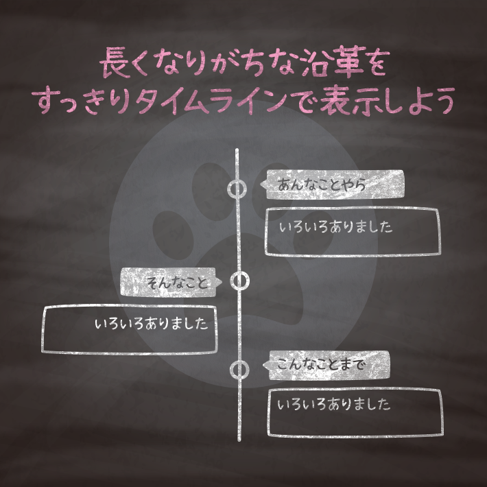 タイムライン Copypet Jp パーツで探す Web制作に使えるコピペサイト