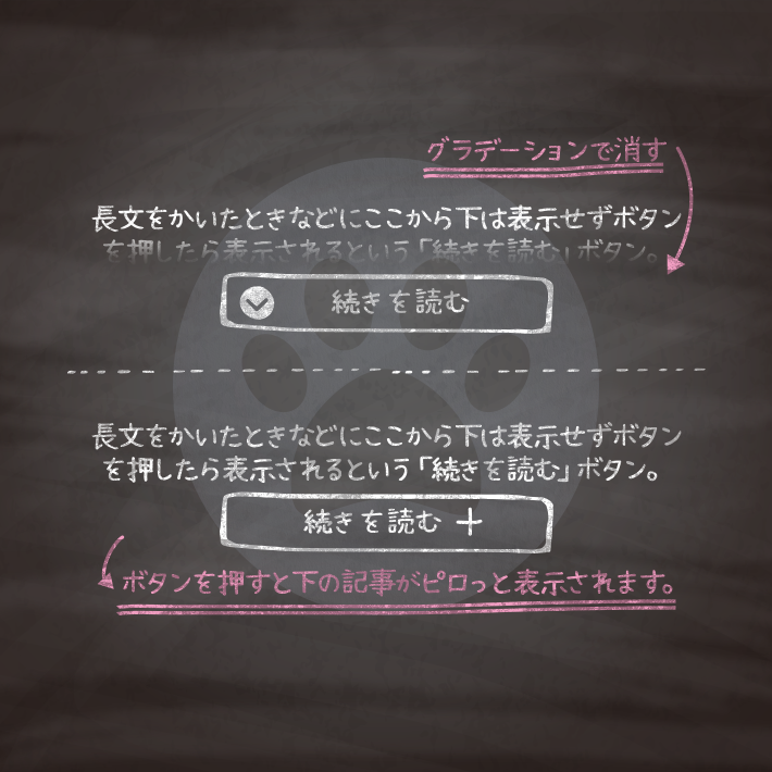 コピペでできる Cssとhtmlのみで作る 続きを読む の開閉ボタン Copypet Jp パーツで探す Web制作に使えるコピペサイト